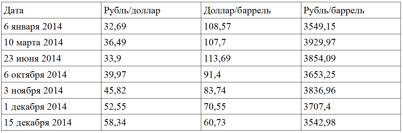 Вес 1 3. Вес бетона в 1м3 таблица. Масса бетона в 1 м3. Вес 1 м куб бетона. Вес одного м3 бетона м350.